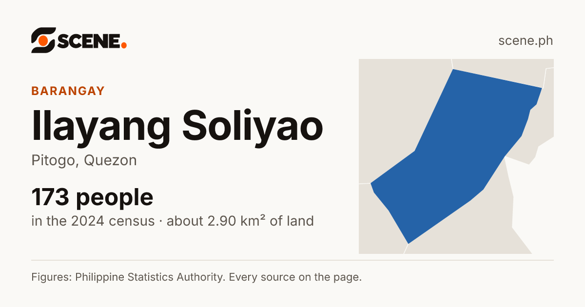 Ilayang Soliyao, Pitogo, barangay: 173 people in the 2024 census