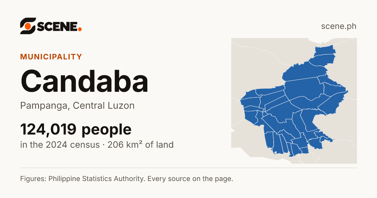 Candaba, Pampanga, municipality: 124,019 people in the 2024 census