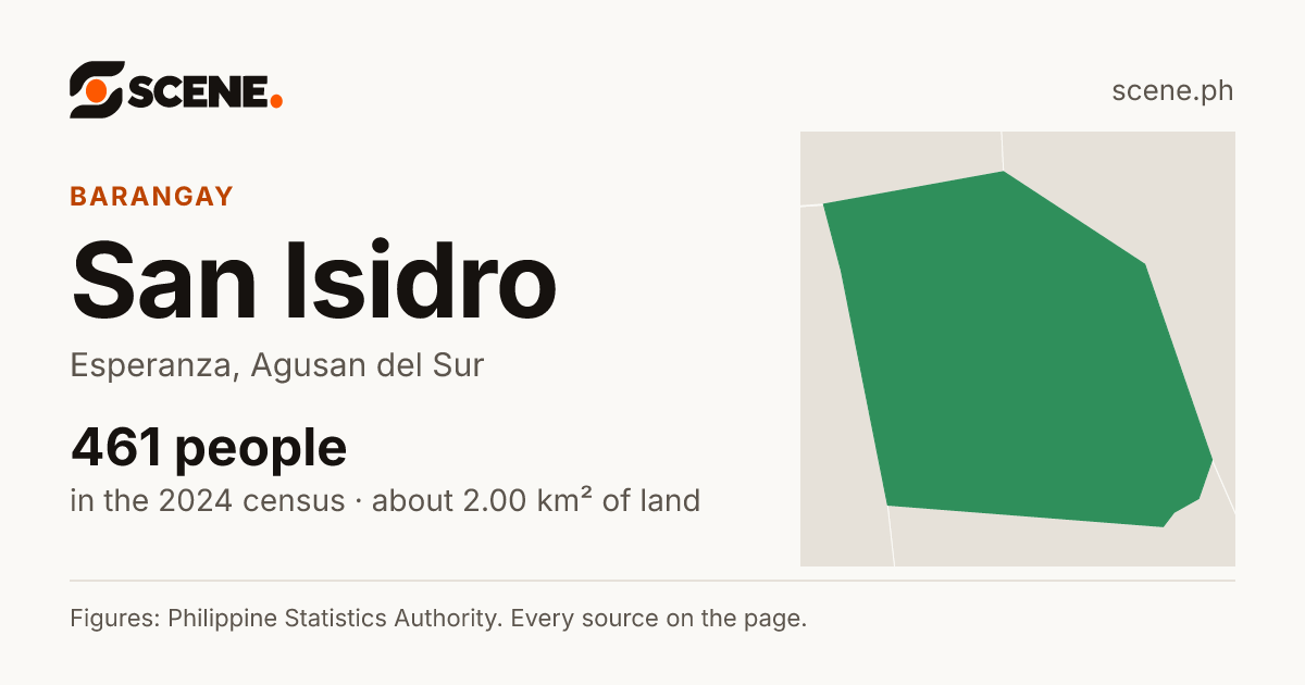 San Isidro, Esperanza, barangay: 461 people in the 2024 census