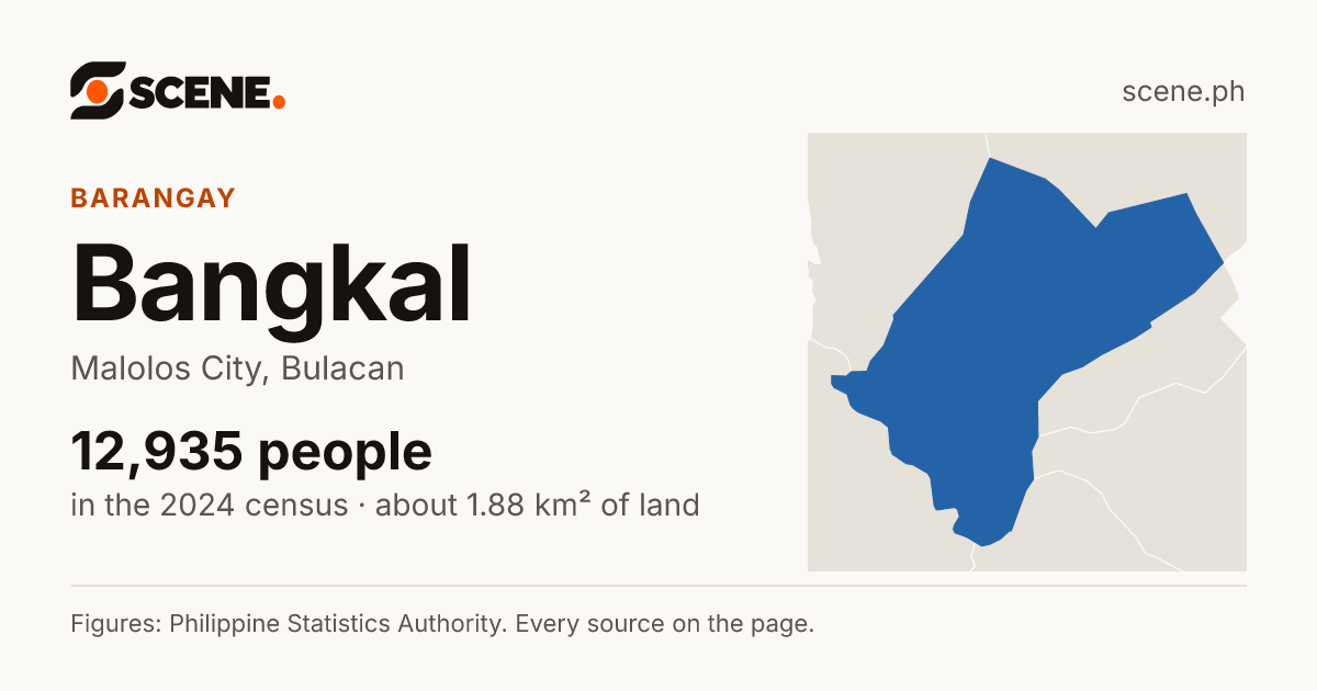 Bangkal, Malolos City, barangay: 12,935 people in the 2024 census