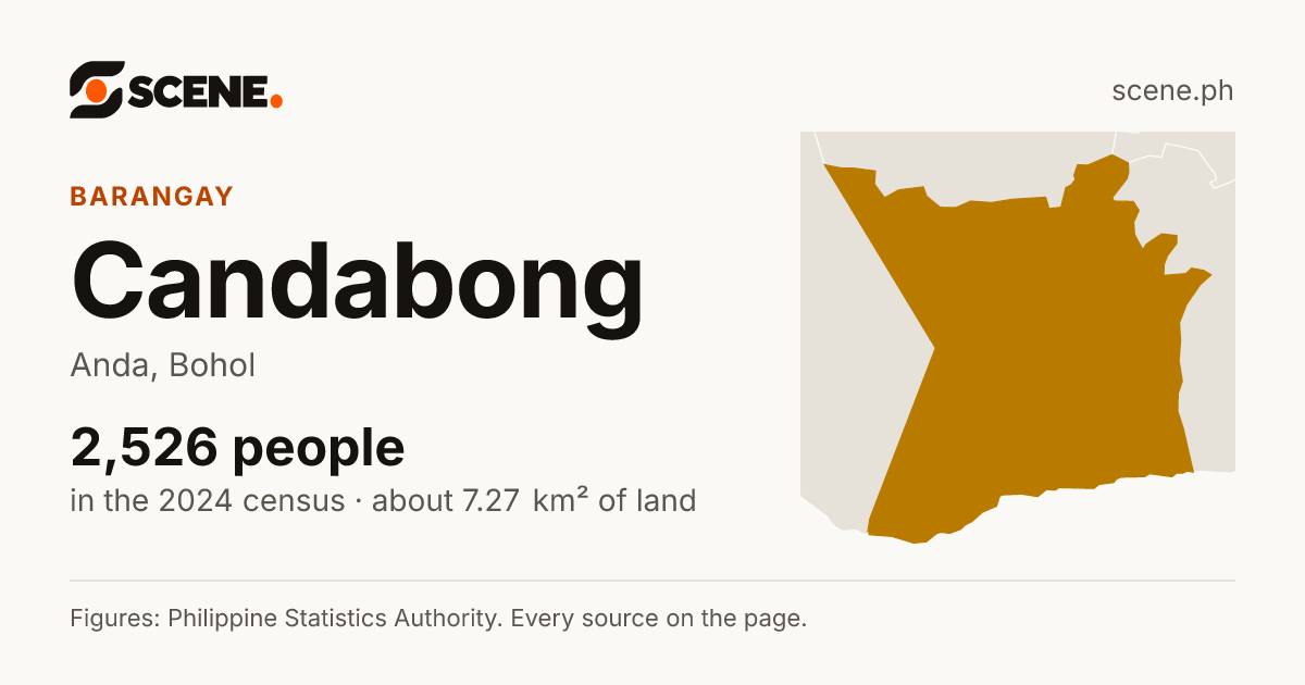 Candabong, Anda, barangay: 2,526 people in the 2024 census