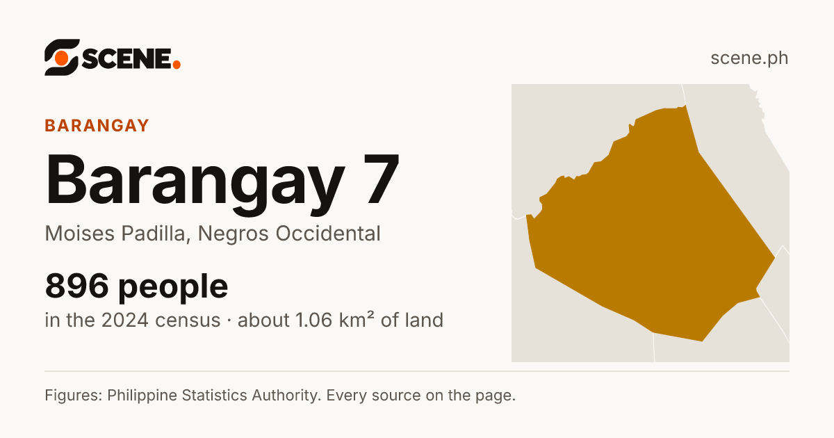 Barangay 7, Moises Padilla, barangay: 896 people in the 2024 census