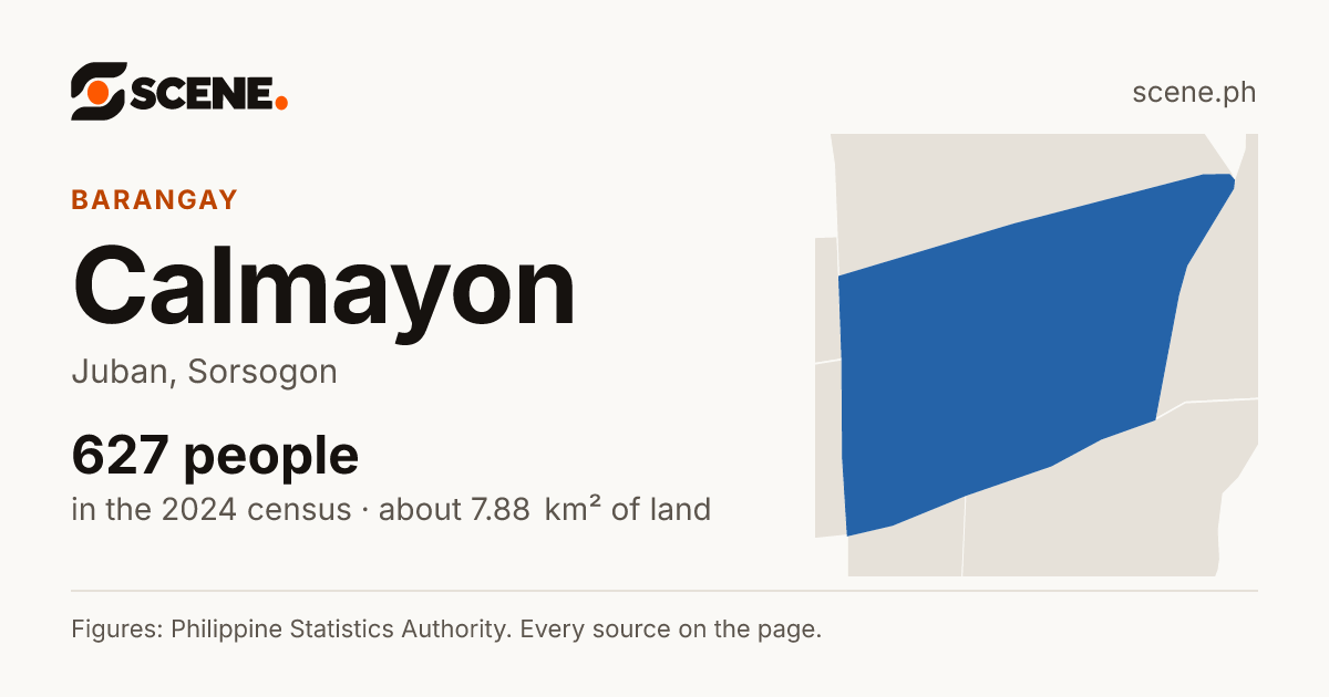 Calmayon, Juban, barangay: 627 people in the 2024 census