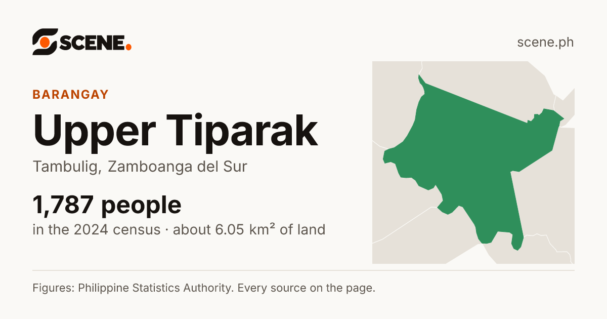 Upper Tiparak, Tambulig, barangay: 1,787 people in the 2024 census