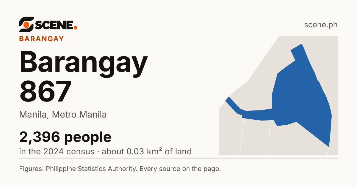 Barangay 867, Manila, barangay: 2,396 people in the 2024 census