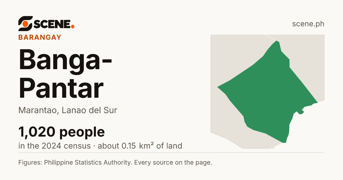 Banga-Pantar, Marantao, barangay: 1,020 people in the 2024 census