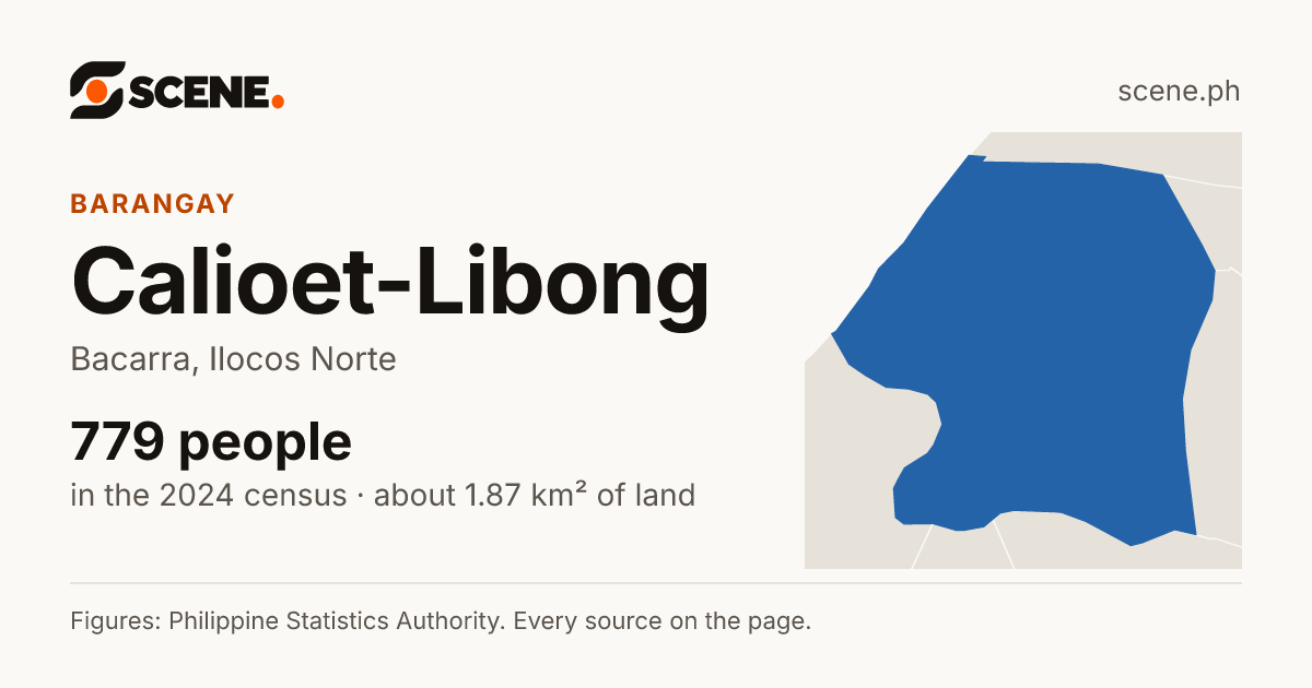 Calioet-Libong, Bacarra, barangay: 779 people in the 2024 census