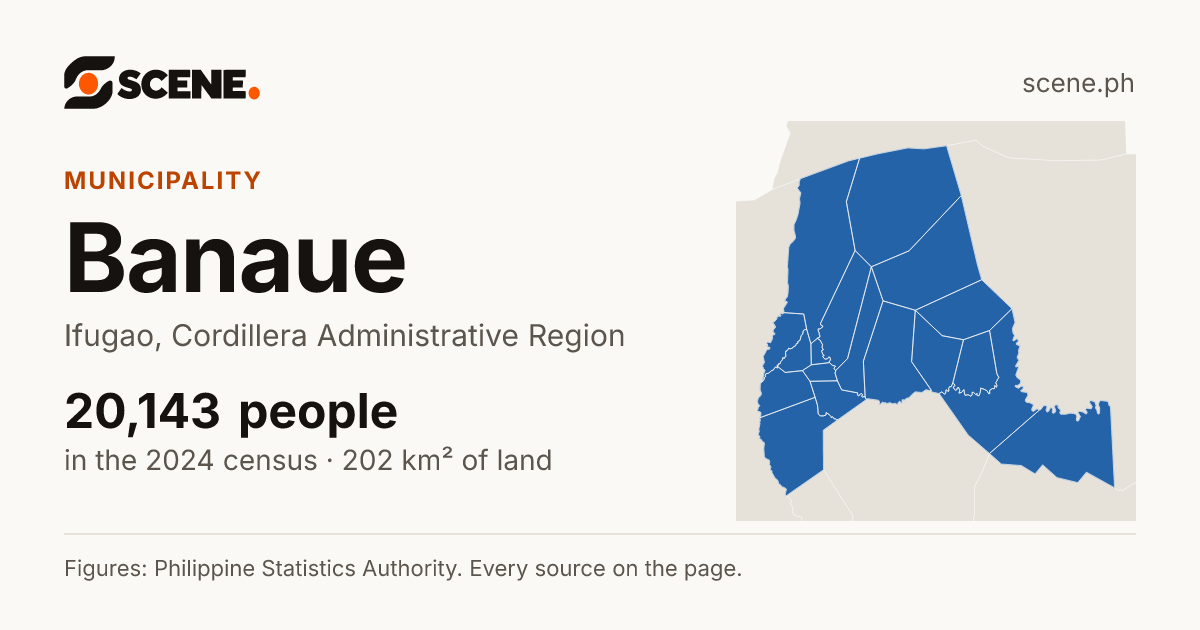 Banaue, Ifugao, municipality: 20,143 people in the 2024 census