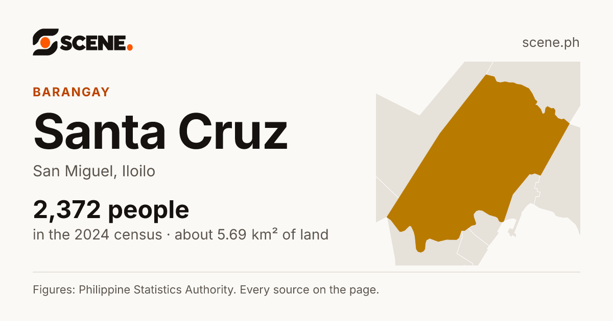 Santa Cruz, San Miguel, Iloilo, barangay: 2,372 people in the 2024 census