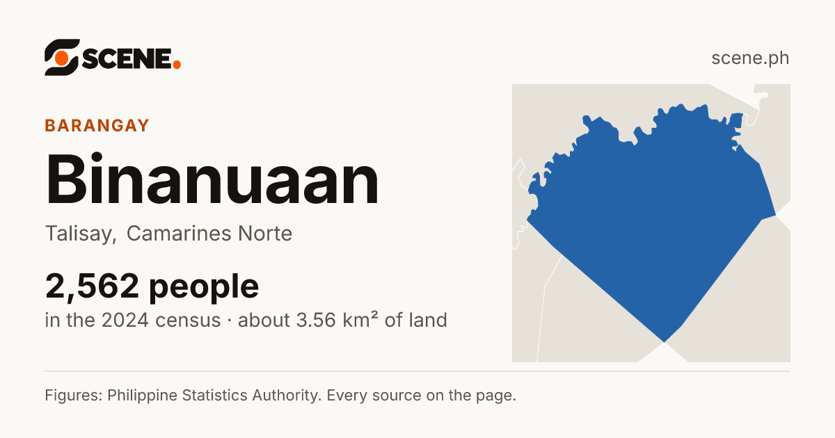 Binanuaan, Talisay, barangay: 2,562 people in the 2024 census