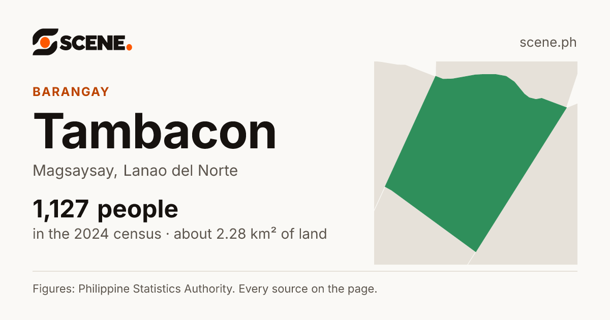 Tambacon, Magsaysay, barangay: 1,127 people in the 2024 census