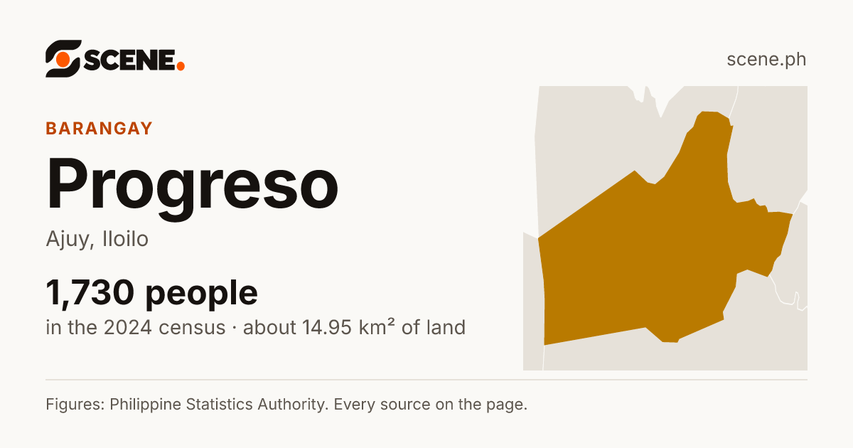 Progreso, Ajuy, barangay: 1,730 people in the 2024 census