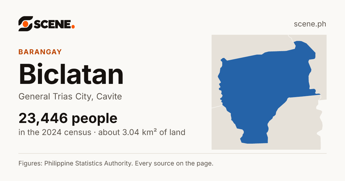 Biclatan, General Trias City, barangay: 23,446 people in the 2024 census