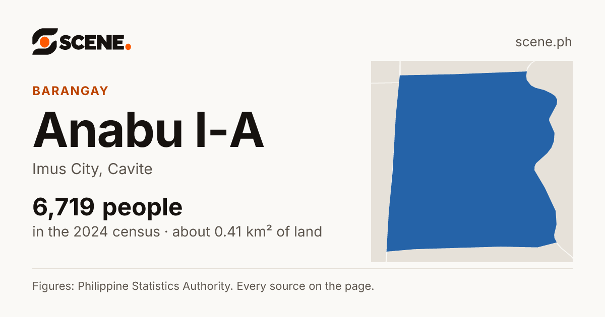 Anabu I-A, Imus City, barangay: 6,719 people in the 2024 census