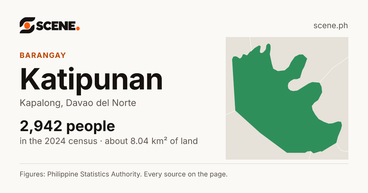 Katipunan, Kapalong, barangay: 2,942 people in the 2024 census