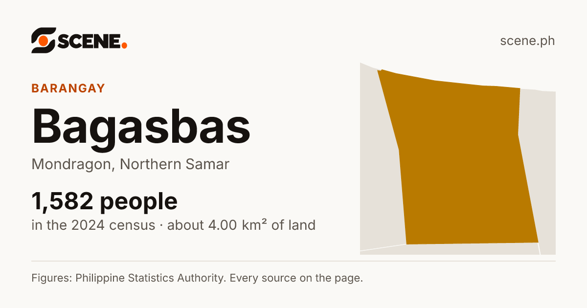 Bagasbas, Mondragon, barangay: 1,582 people in the 2024 census