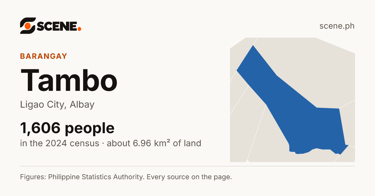 Tambo, Ligao City, barangay: 1,606 people in the 2024 census