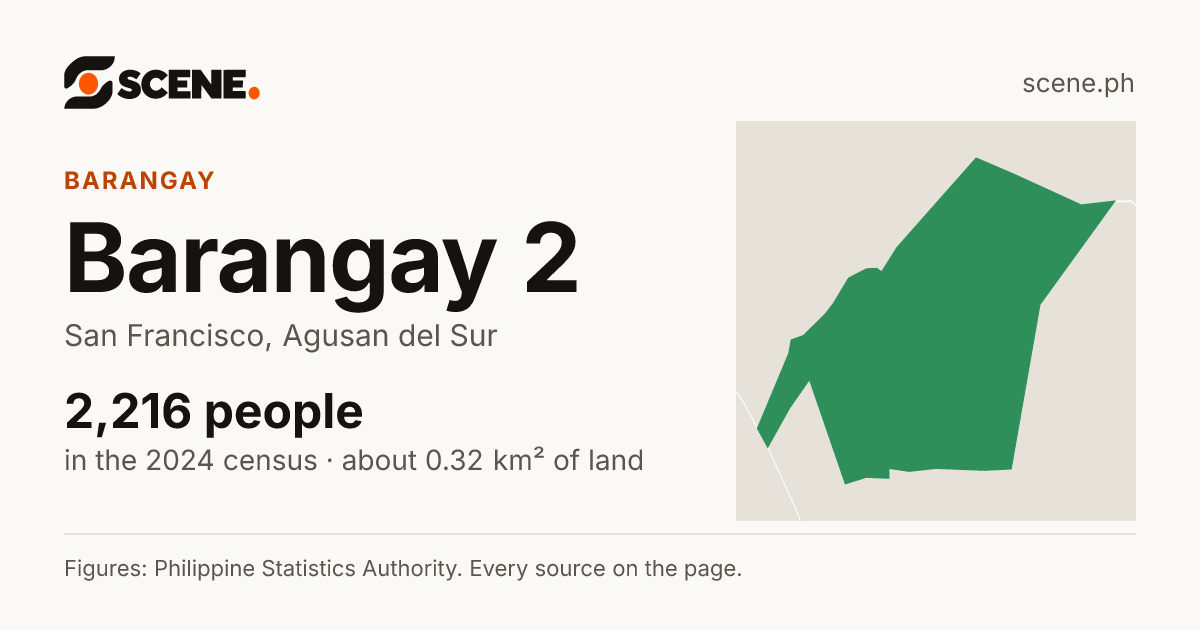 Barangay 2, San Francisco, barangay: 2,216 people in the 2024 census