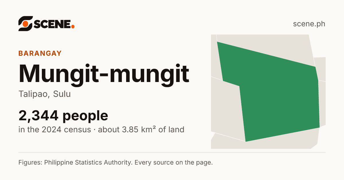 Mungit-mungit, Talipao, barangay: 2,344 people in the 2024 census