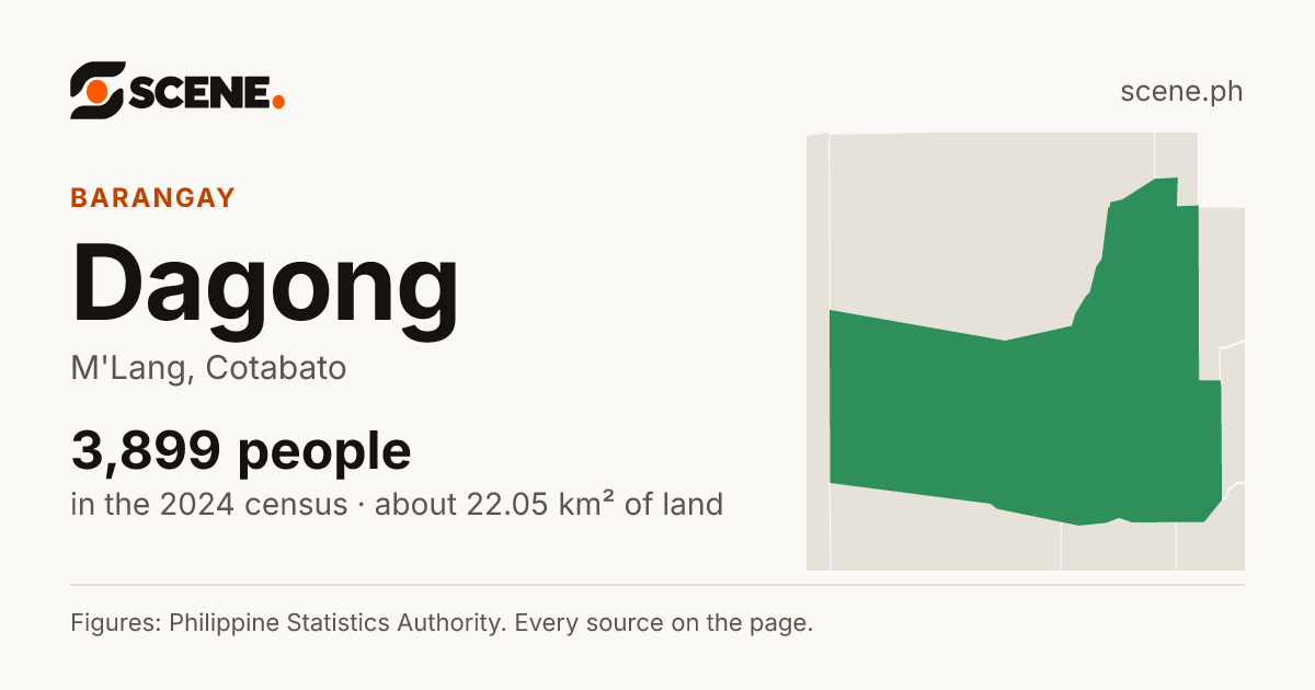 Dagong, M'Lang, barangay: 3,899 people in the 2024 census