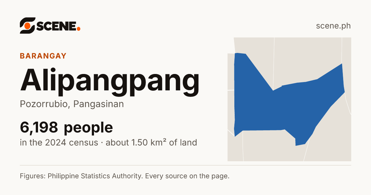 Alipangpang, Pozorrubio, barangay: 6,198 people in the 2024 census