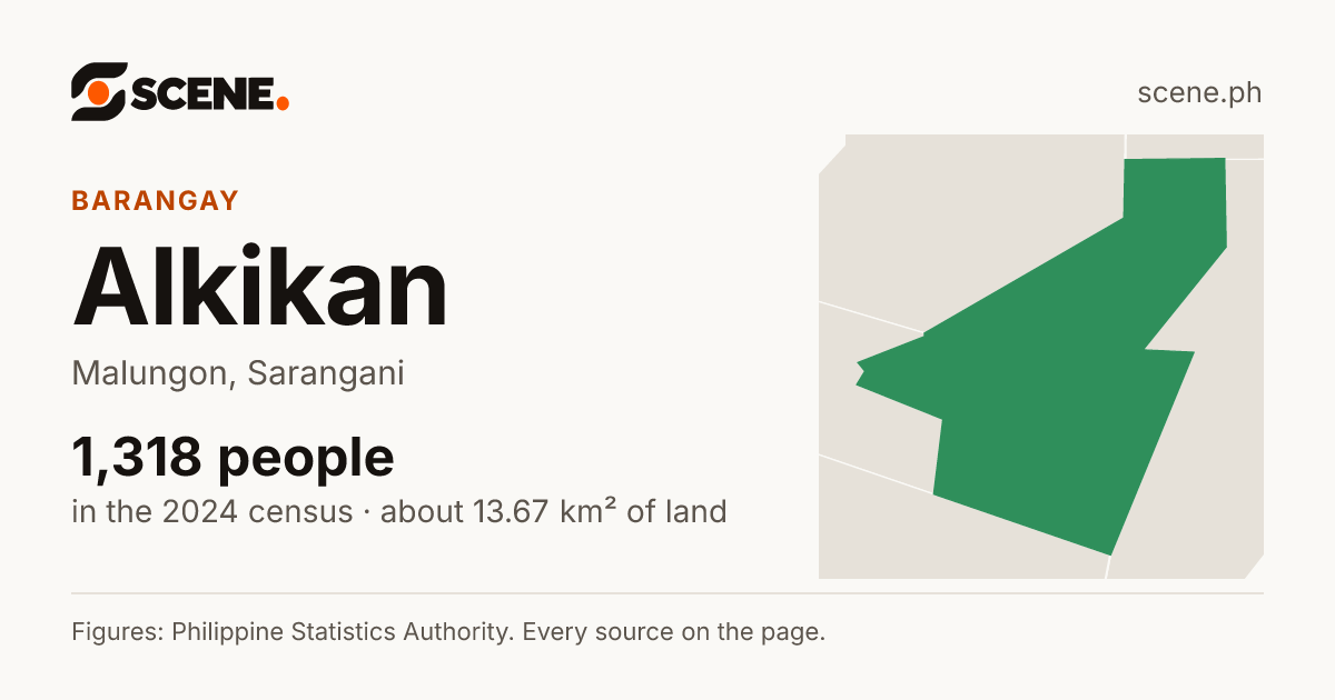Alkikan, Malungon, barangay: 1,318 people in the 2024 census