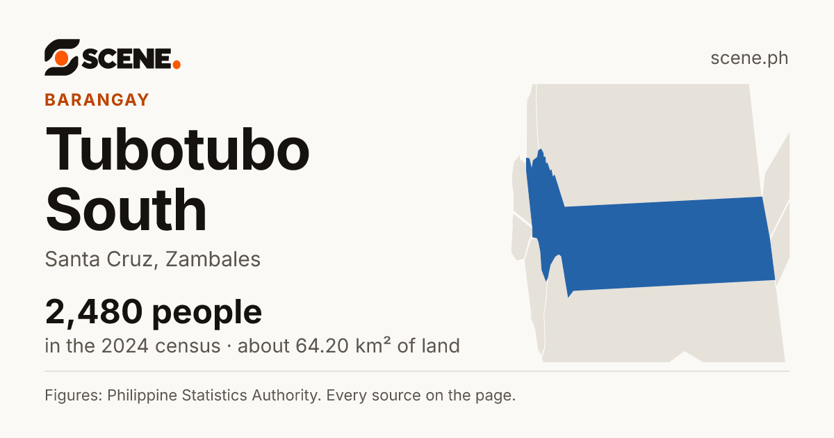 Tubotubo South, Santa Cruz, barangay: 2,480 people in the 2024 census