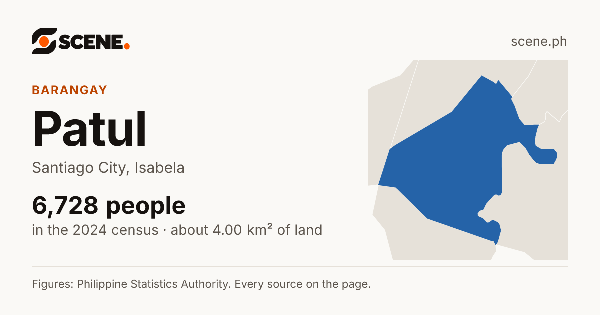 Patul, Santiago City, barangay: 6,728 people in the 2024 census