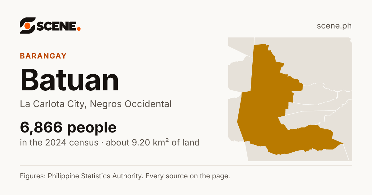 Batuan, La Carlota City, barangay: 6,866 people in the 2024 census