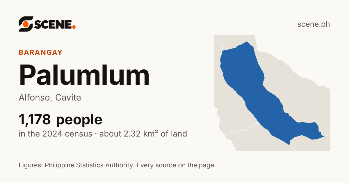 Palumlum, Alfonso, barangay: 1,178 people in the 2024 census