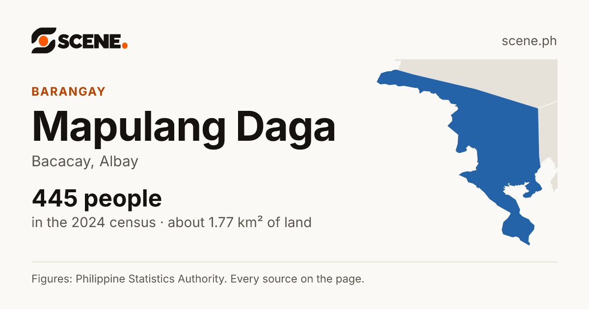 Mapulang Daga, Bacacay, barangay: 445 people in the 2024 census