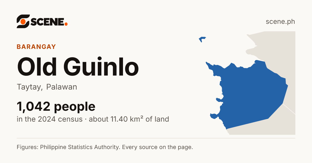 Old Guinlo, Taytay, barangay: 1,042 people in the 2024 census