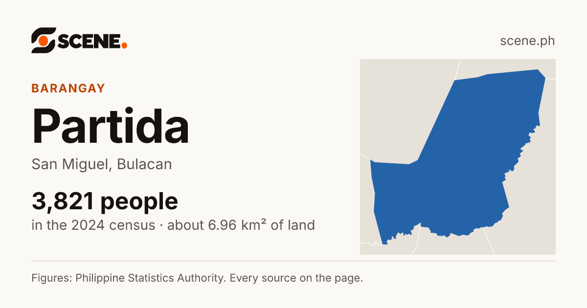 Partida, San Miguel, barangay: 3,821 people in the 2024 census