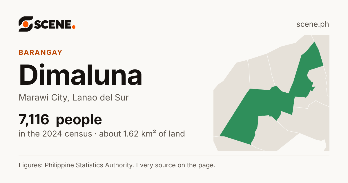Dimaluna, Marawi City, barangay: 7,116 people in the 2024 census