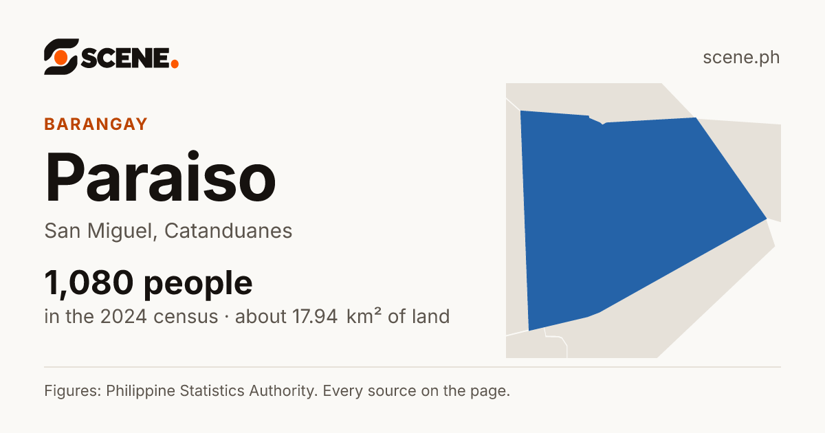 Paraiso, San Miguel, barangay: 1,080 people in the 2024 census