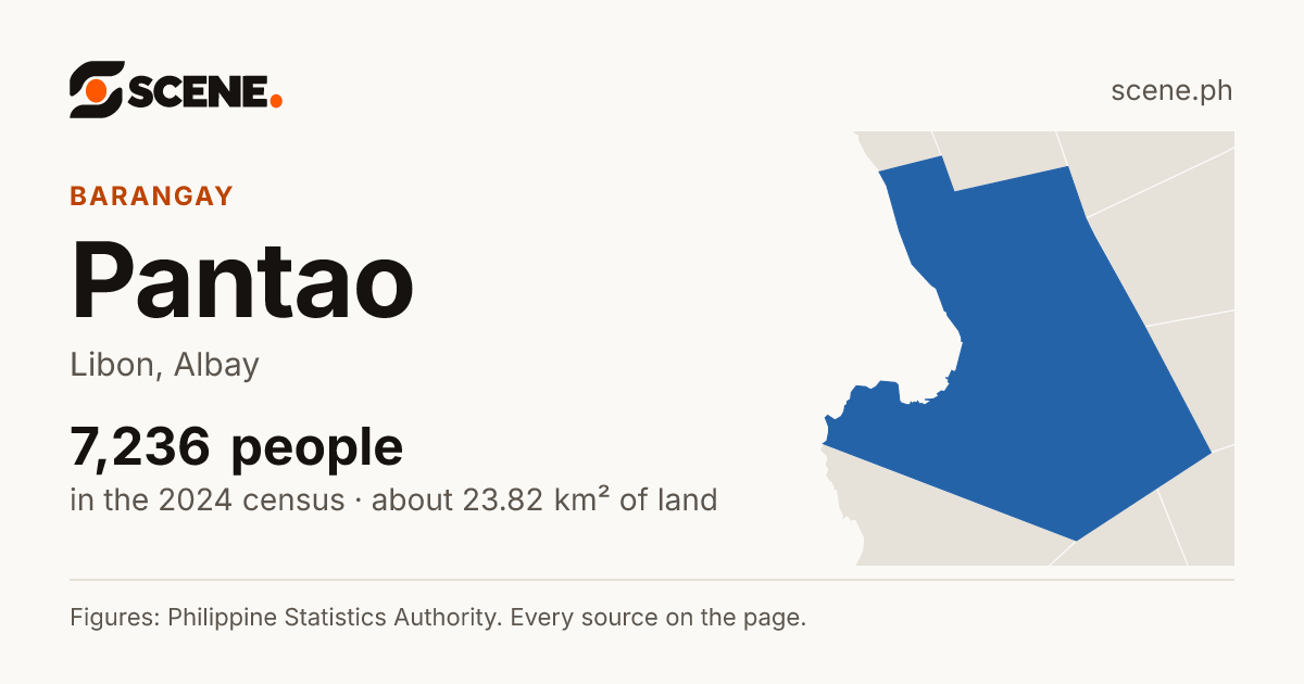 Pantao, Libon, barangay: 7,236 people in the 2024 census
