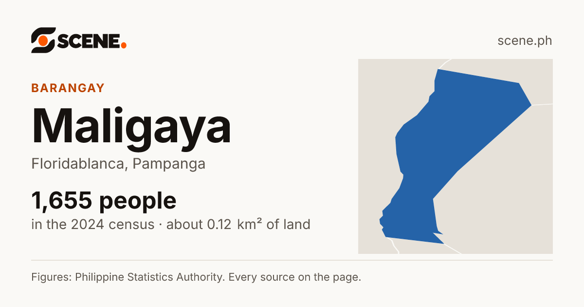 Maligaya, Floridablanca, barangay: 1,655 people in the 2024 census