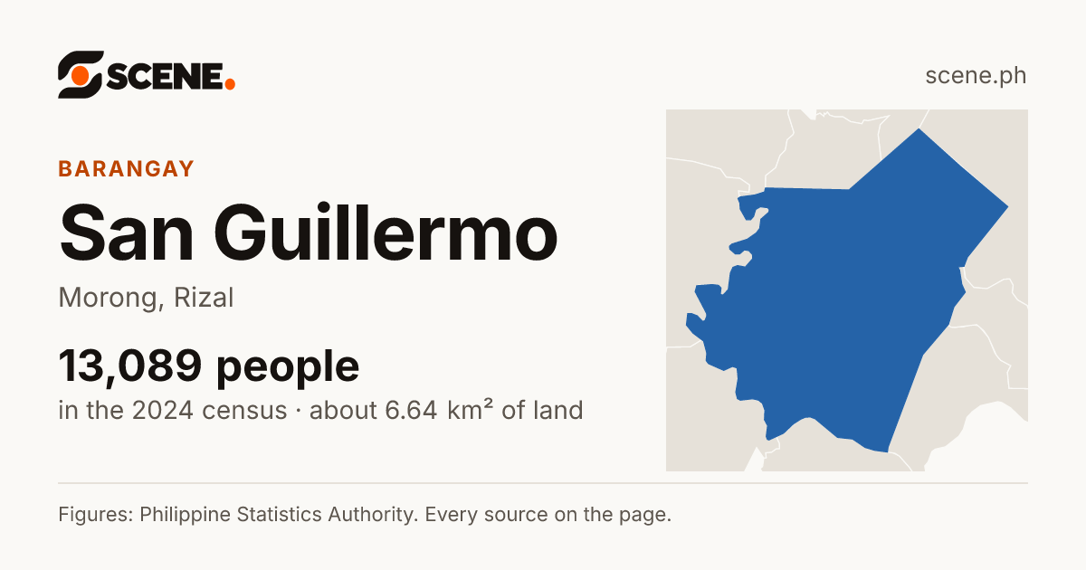 San Guillermo, Morong, barangay: 13,089 people in the 2024 census