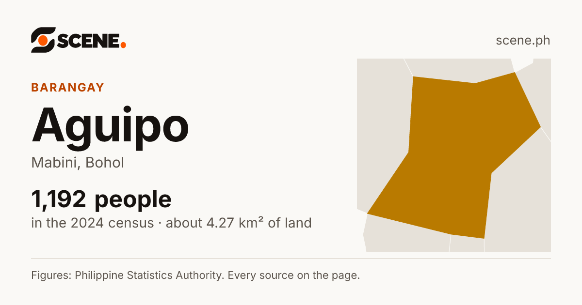 Aguipo, Mabini, barangay: 1,192 people in the 2024 census