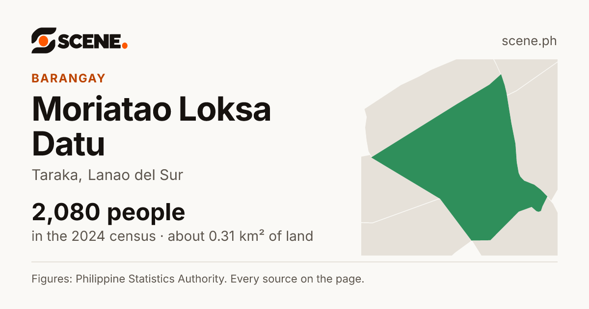 Moriatao Loksa Datu, Taraka, barangay: 2,080 people in the 2024 census