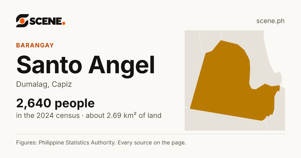Santo Angel, Dumalag, barangay: 2,640 people in the 2024 census