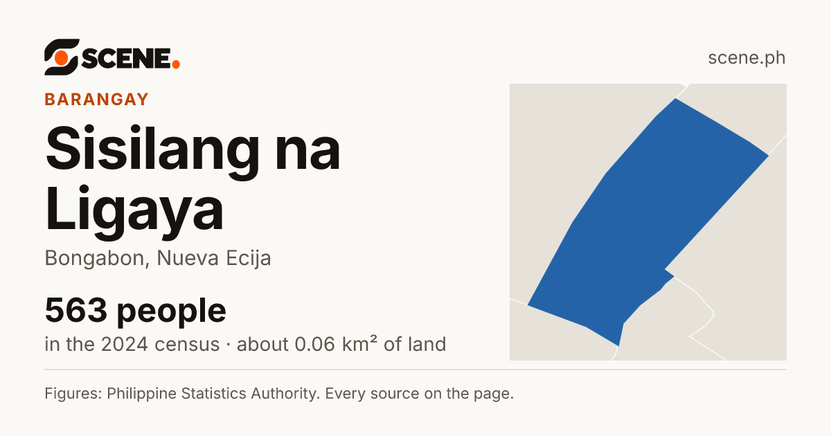 Sisilang na Ligaya, Bongabon, barangay: 563 people in the 2024 census
