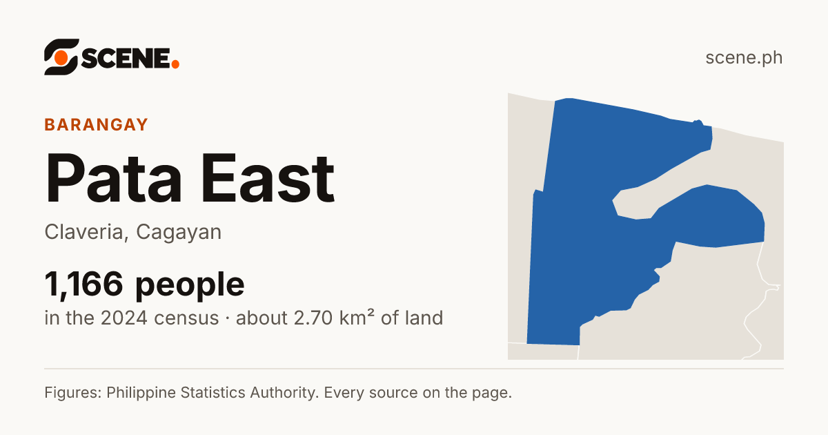 Pata East, Claveria, barangay: 1,166 people in the 2024 census