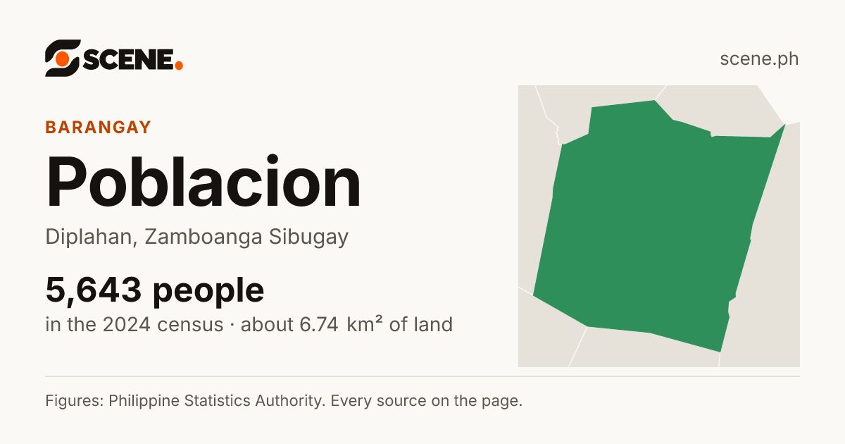 Poblacion, Diplahan, barangay: 5,643 people in the 2024 census