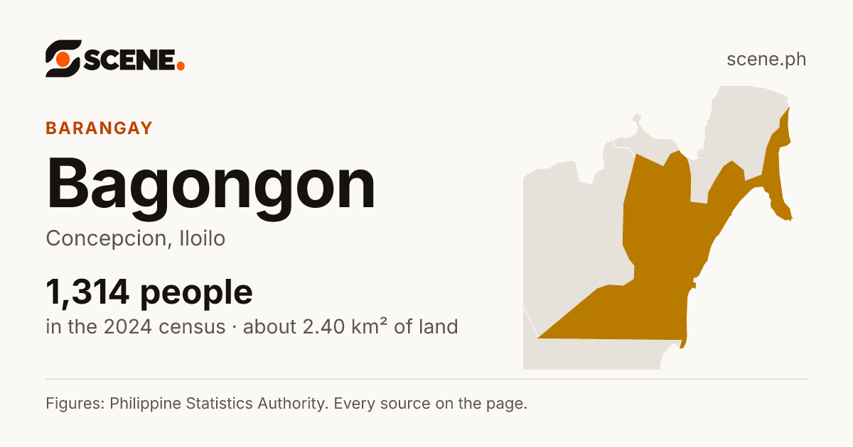 Bagongon, Concepcion, barangay: 1,314 people in the 2024 census
