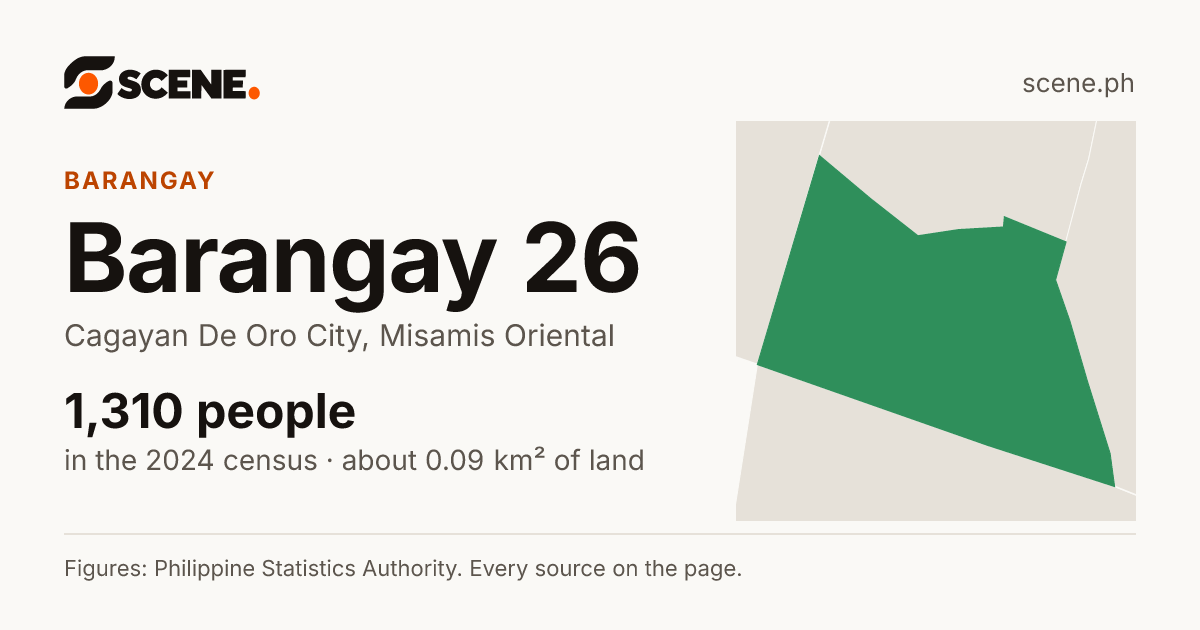 Barangay 26, Cagayan De Oro City, barangay: 1,310 people in the 2024 census