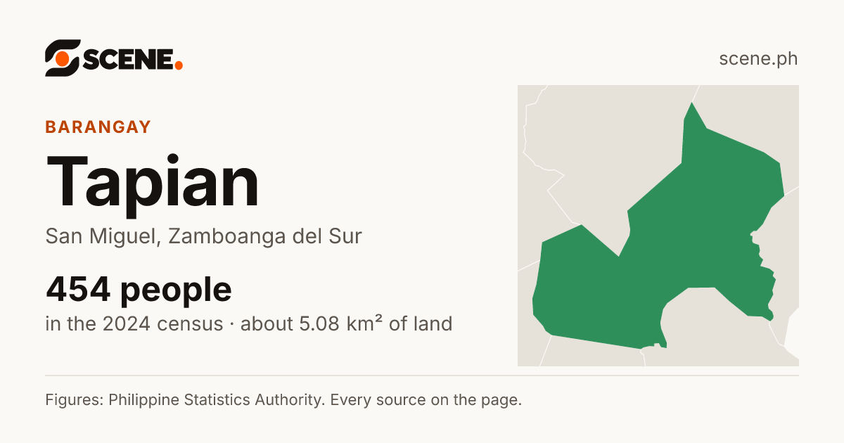 Tapian, San Miguel, barangay: 454 people in the 2024 census