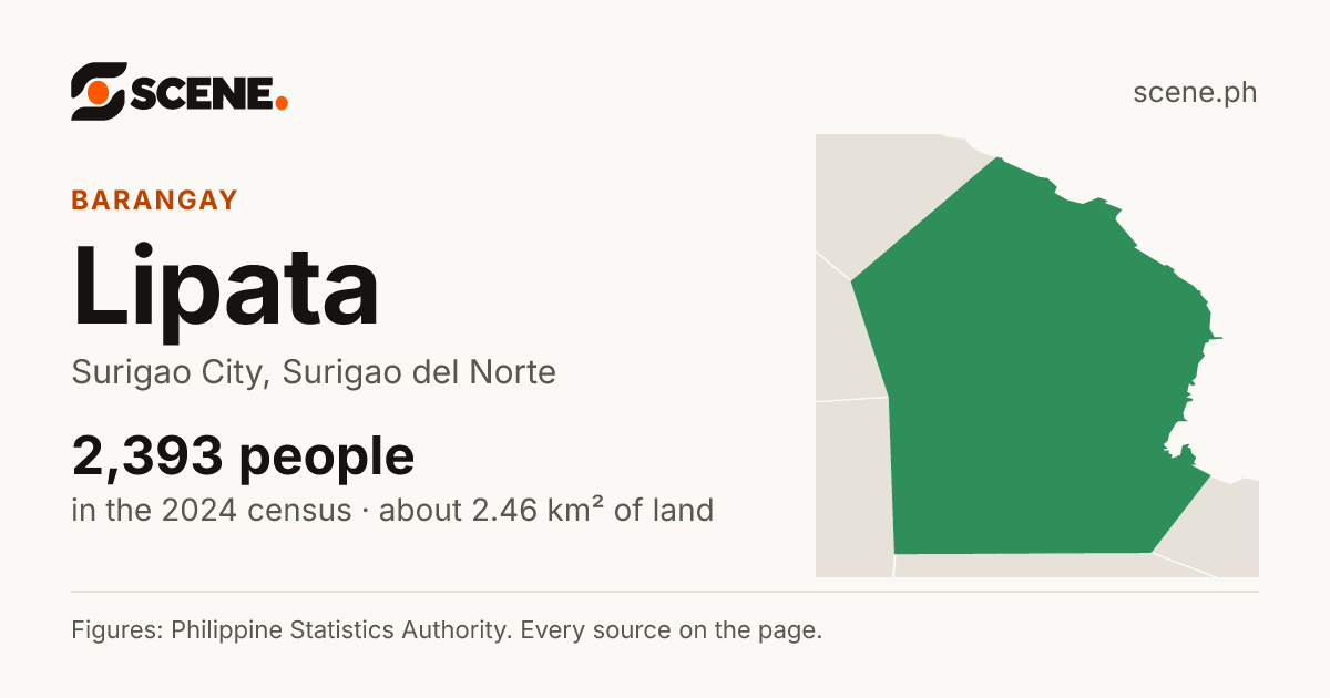 Lipata, Surigao City, barangay: 2,393 people in the 2024 census