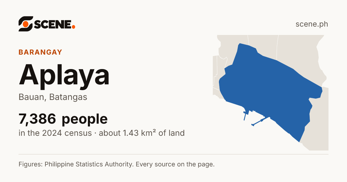 Aplaya, Bauan, barangay: 7,386 people in the 2024 census