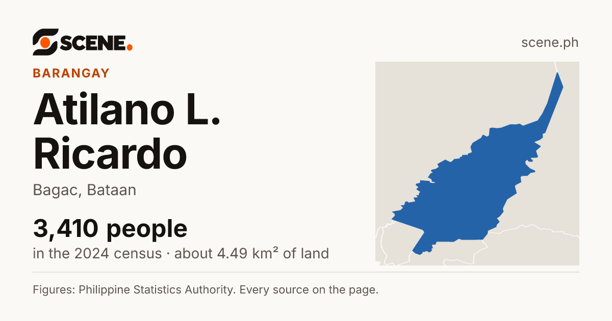Atilano L. Ricardo, Bagac, barangay: 3,410 people in the 2024 census